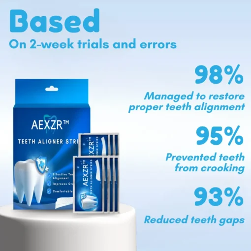 AEXZR™ Teeth Aligner Strips