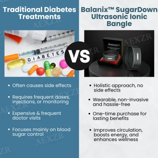 Balanix™ SugarDown Ultrasonic Ionic Bangle