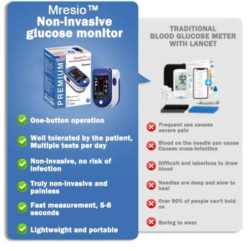 Mresio™ High Precision Non-invasive Glucose Meter