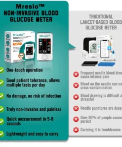 Mresio™ Precision Glucose Monitoring Premium