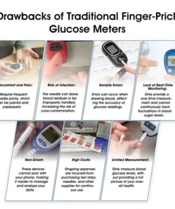 Revolutionary Bikenda™ Non-Invasive Glucose Monitor – 99.9% Accuracy, Pain-Free Monitoring + FREE Exclusive Gift! Endorsed by Leading Hospitals Worldwide!